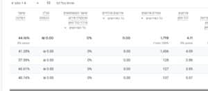 שיעור-נטישה-ידנ