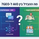 מה ההבדל בין AIO ל-GEO?