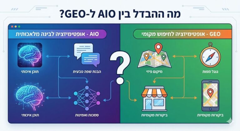 מה ההבדל בין AIO ל-GEO?