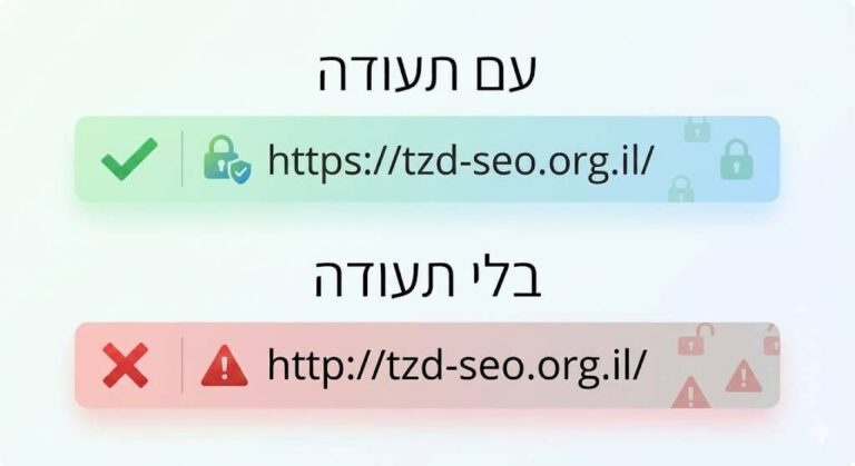 עם תעודת SSL בלי תעודת SSL
