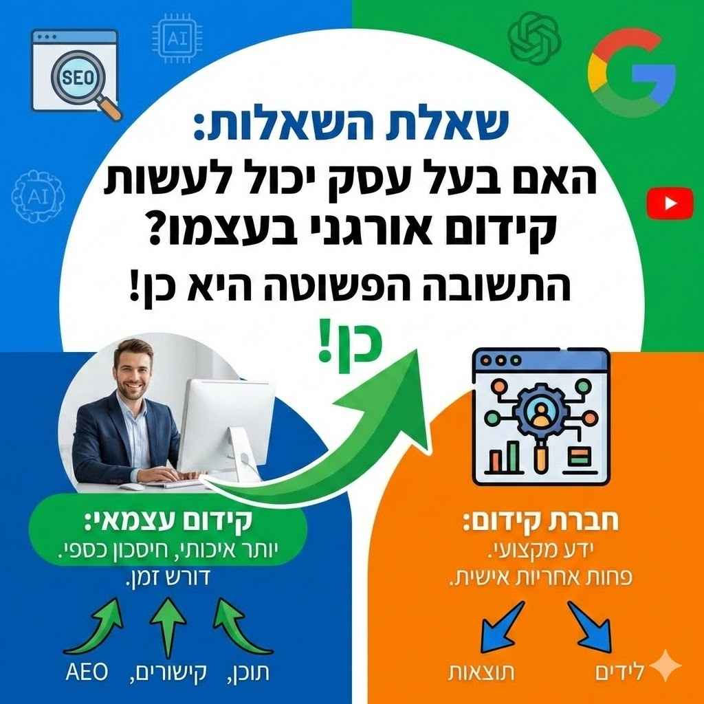 האם אפשר לקדם אתר בחינם?
