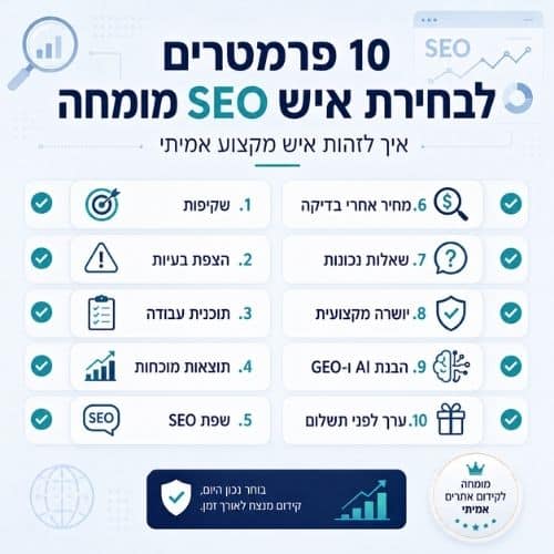 AI SEO /GEO / AIO