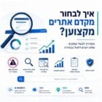 אינפוגרפיקה שמשווה בין מקדם אתרים מקצועי לבין חאפר, כולל תוכן, קישורים, דוחות ומבנה אתר.