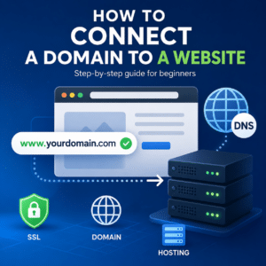 Illustration showing how to connect a domain to a website using DNS, hosting and SSL settings.