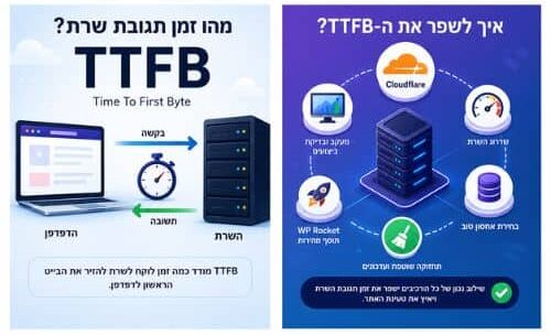  איך לשפר TTFB באמצעות Cloudflare, אחסון ותחזוקת אתר